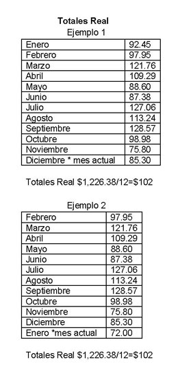 Sample of Levelized Billing (Spanish)